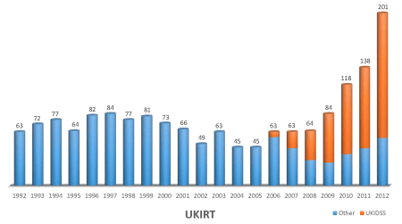 UKIRT-pubs-2012