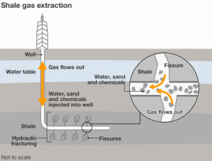 _65309507_shale_gas_extraction464