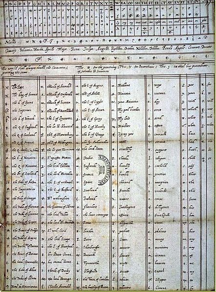 443px-Mary-cipher-code