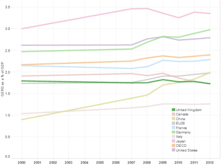 PublicFunding2000_2012