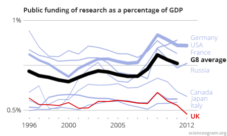 Science_spending