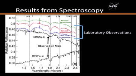Spectroscopy