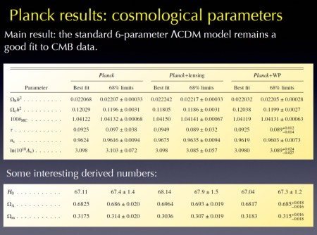 Planck_parameters