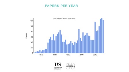 us-astronomy-50-powerpoint