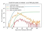 covd19_log