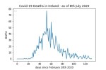 covid19_linear1