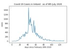 covid19_linear2