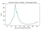 covid19_linear2