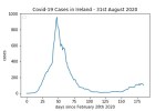 covid19_linear2