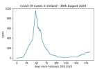 covid19_linear2-88016544388755269515.jpg
