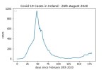 covid19_linear2