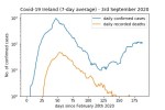 covd19_log