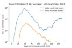 covd19_log