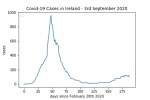 covid19_linear2