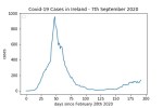 covid19_linear2