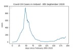 covid19_linear2