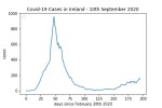 covid19_linear2