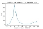 covid19_linear2