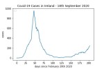 covid19_linear2