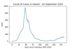 covid19_linear2