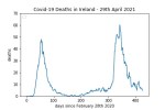 covid19_linear1
