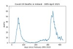 covid19_linear1