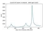 covid19_linear2