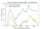 covd19_log