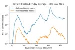 covd19_log