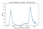 covid19_linear1