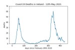 covid19_linear1