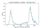 covid19_linear1