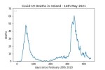 covid19_linear1