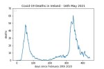 covid19_linear1