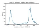 covid19_linear1