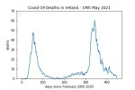 covid19_linear1