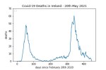 covid19_linear1