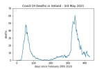 covid19_linear1