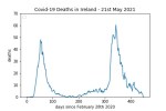 covid19_linear1