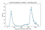 covid19_linear1