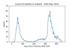 covid19_linear1