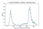 covid19_linear1