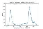 covid19_linear1