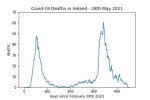 covid19_linear1