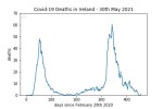covid19_linear1