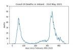covid19_linear1