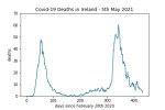 covid19_linear1