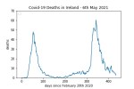 covid19_linear1