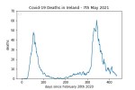 covid19_linear1