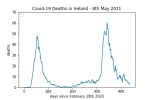 covid19_linear1